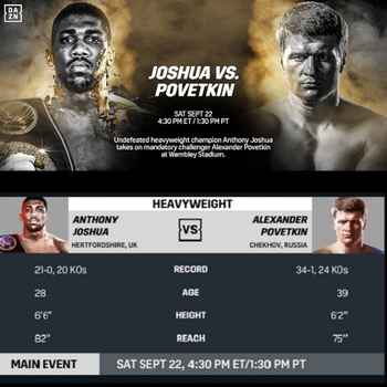 No Holds Barred Anthony Joshua on Fighti